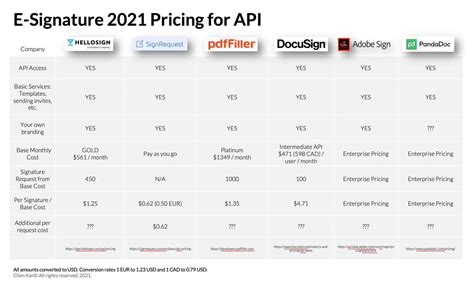 lacerte e signature pricing.
